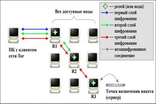 Только через тор кракен