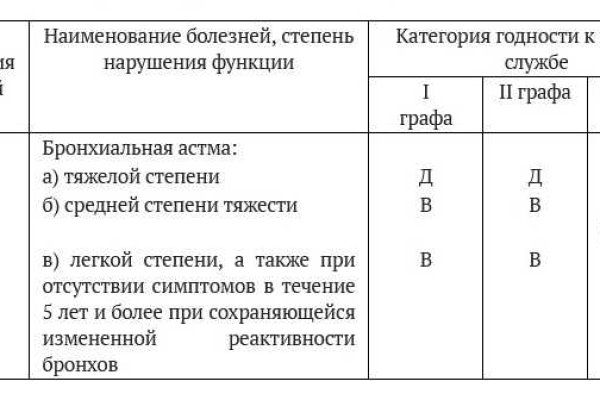 Кракен макет даркнет